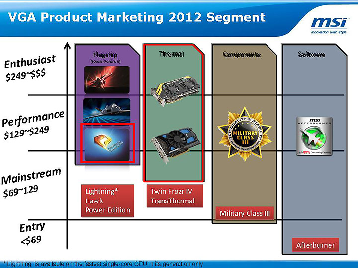 slide24 msi mini Computex 2012 in Thailand