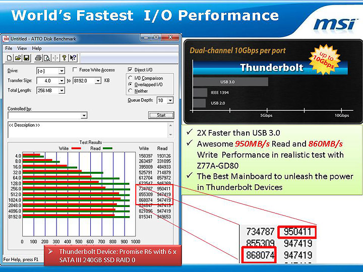 slide42 msi mini Computex 2012 in Thailand