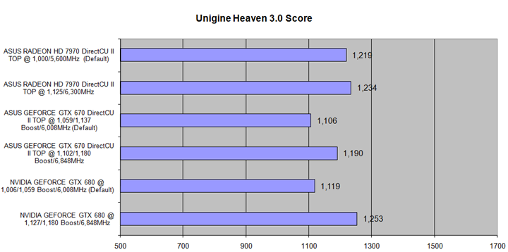 12 ASUS Radeon HD 7970 DirectCU II TOP 3GB DDR5 Review