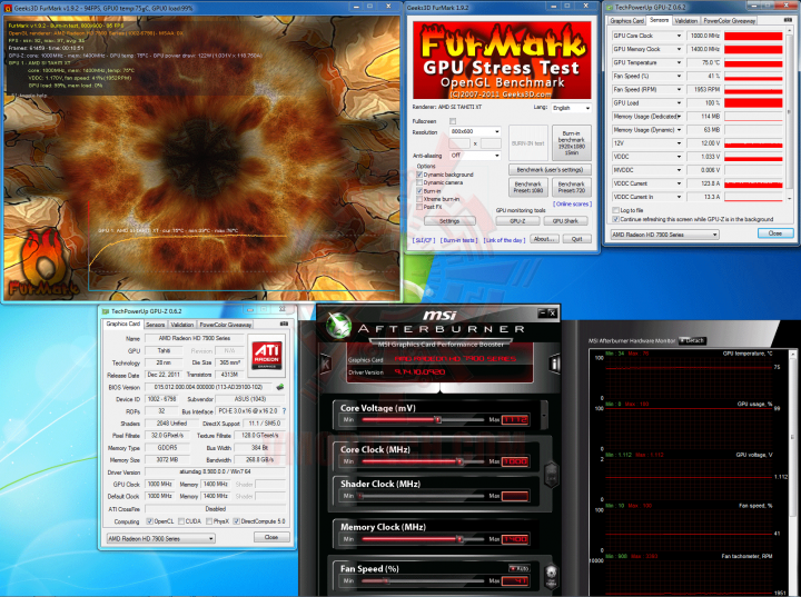 fur 1 720x537 ASUS Radeon HD 7970 DirectCU II TOP 3GB DDR5 Review