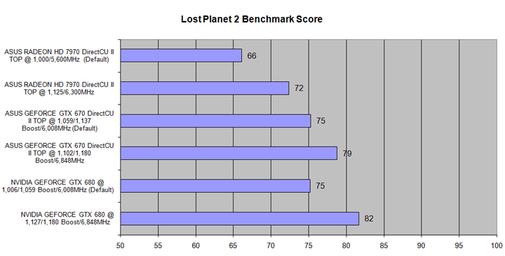 lp ASUS Radeon HD 7970 DirectCU II TOP 3GB DDR5 Review