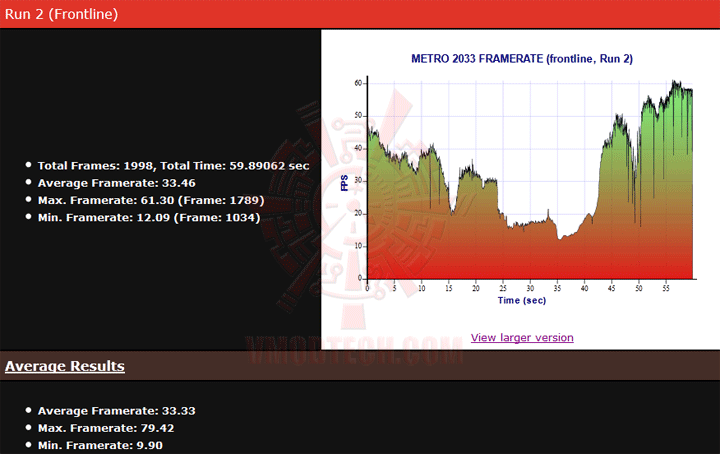 m2033 1 ASUS Radeon HD 7970 DirectCU II TOP 3GB DDR5 Review