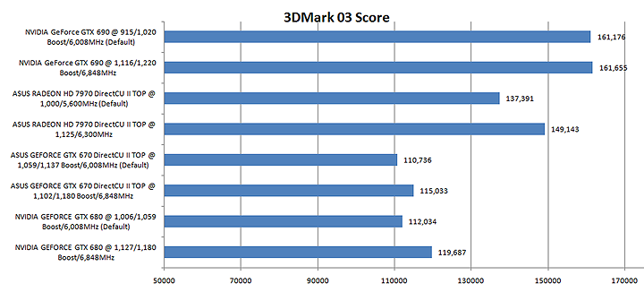 033 NVIDIA GeForce GTX 690 4GB GDDR5 Review