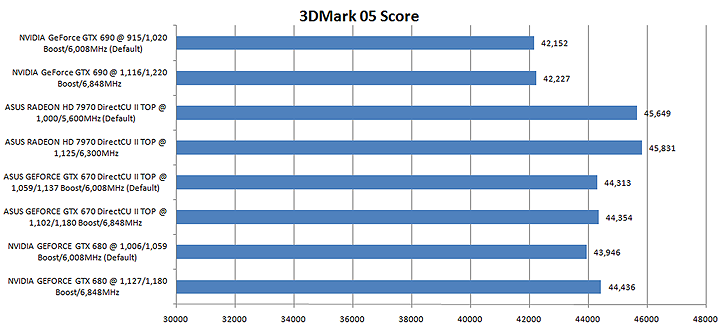 053 NVIDIA GeForce GTX 690 4GB GDDR5 Review