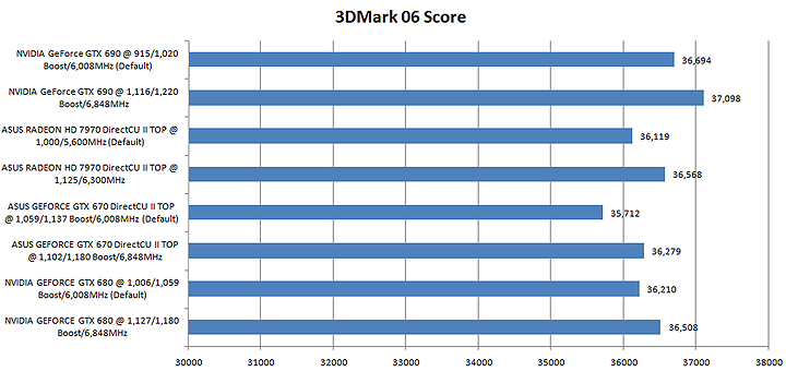 063 NVIDIA GeForce GTX 690 4GB GDDR5 Review