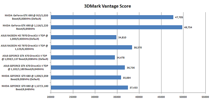 073 NVIDIA GeForce GTX 690 4GB GDDR5 Review