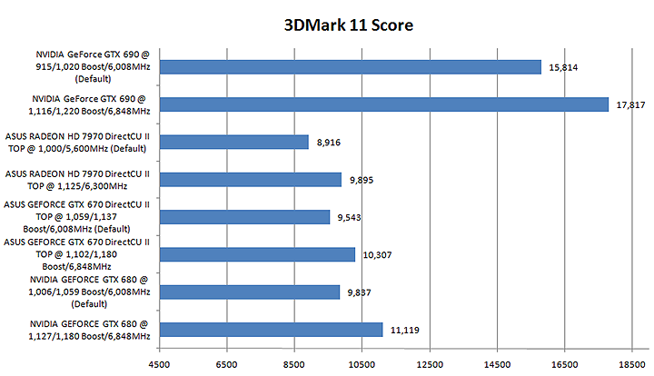 113 NVIDIA GeForce GTX 690 4GB GDDR5 Review