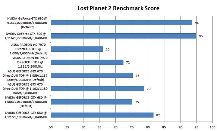 lp23 NVIDIA GeForce GTX 690 4GB GDDR5 Review