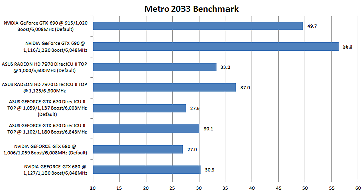 mt3 NVIDIA GeForce GTX 690 4GB GDDR5 Review