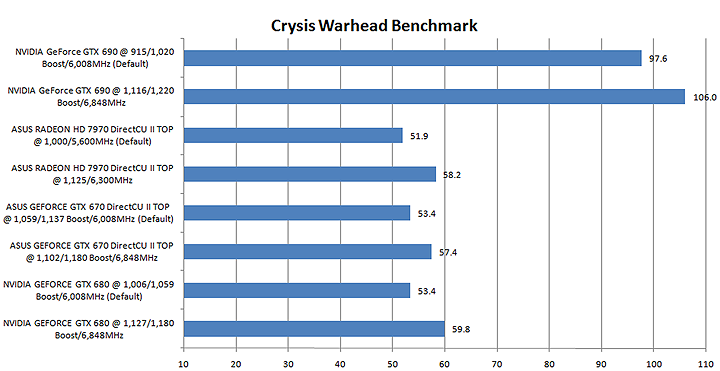 wh3 NVIDIA GeForce GTX 690 4GB GDDR5 Review