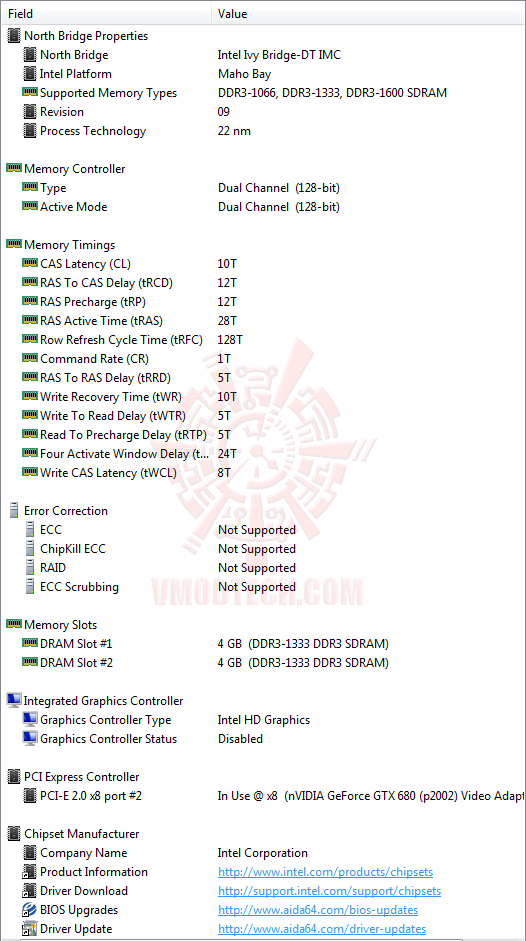 ed4 ASUS ROG MAXIMUS V FORMULA with 3rd Generation Intel® Core™ i7 3770K Retail Box