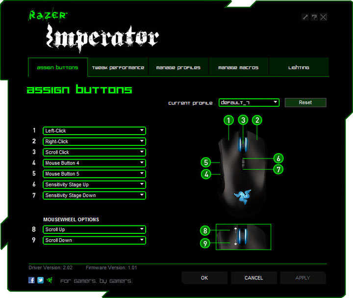 a RAZER IMPERATOR The Ergonomic Gaming Mouse