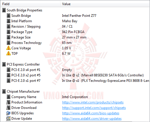 ed5 ASUS P8Z77 V PREMIUM Motherboard Review