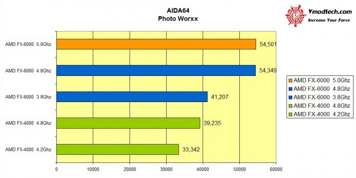 aida64 photo worxx 720x361 AMD FX 6000 Series New model Review