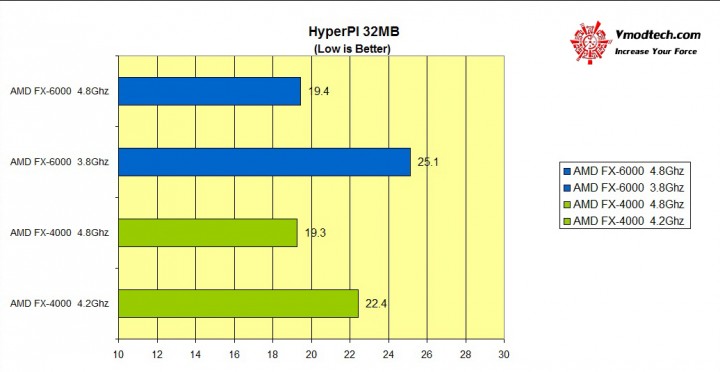 hyperpi32m