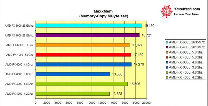 maxmem 720x366 AMD FX 6000 Series New model Review