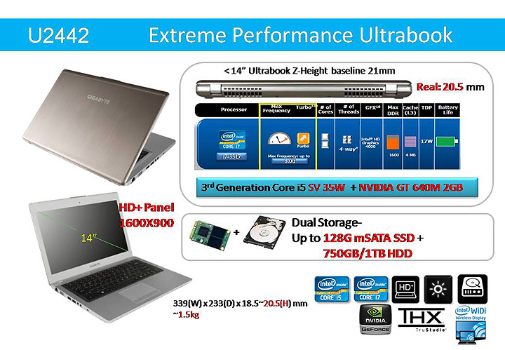 slide4 บรรยากาศงานเปิดตัว GIGABYTE EXTREME ULTRABOOK & GAMING NOTEBOOK