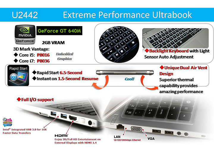 slide5 บรรยากาศงานเปิดตัว GIGABYTE EXTREME ULTRABOOK & GAMING NOTEBOOK