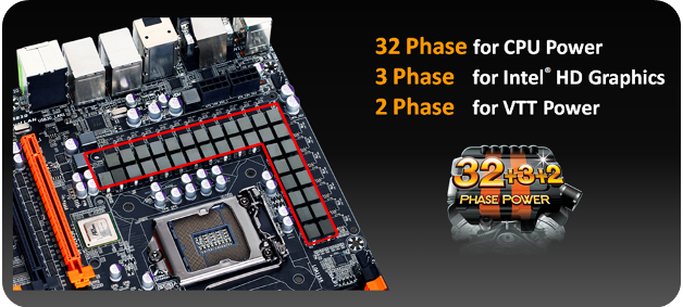 image005 GIGABYTE เปิดตัวเมนบอร์ด Flagship Z77X UP7  ปฐมบทแห่งตำนานยุคใหม่ได้เริ่มต้นขึ้นแล้ว