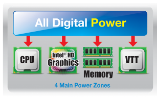 image011 GIGABYTE เปิดตัวเมนบอร์ด Flagship Z77X UP7  ปฐมบทแห่งตำนานยุคใหม่ได้เริ่มต้นขึ้นแล้ว