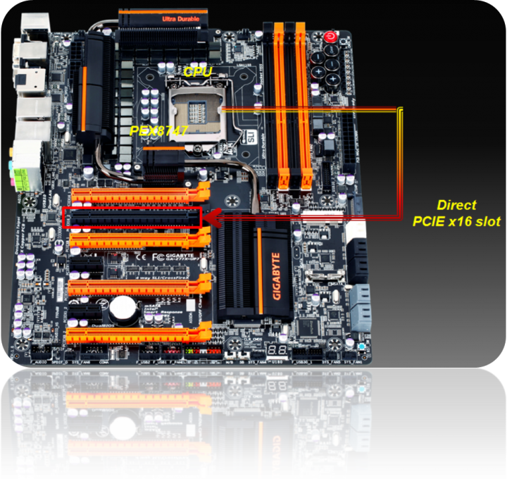 image015 720x680 GIGABYTE เปิดตัวเมนบอร์ด Flagship Z77X UP7  ปฐมบทแห่งตำนานยุคใหม่ได้เริ่มต้นขึ้นแล้ว