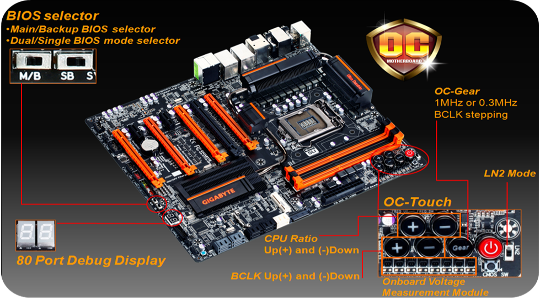 image025 GIGABYTE เปิดตัวเมนบอร์ด Flagship Z77X UP7  ปฐมบทแห่งตำนานยุคใหม่ได้เริ่มต้นขึ้นแล้ว