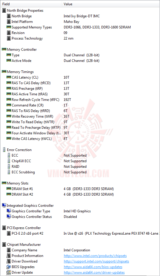 ed3 msi Z77A G43 Motherboard Review