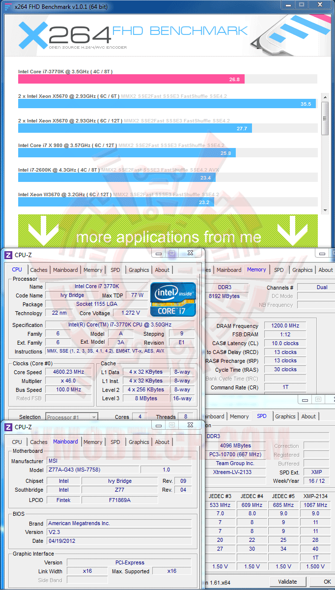 x264 msi Z77A G43 Motherboard Review