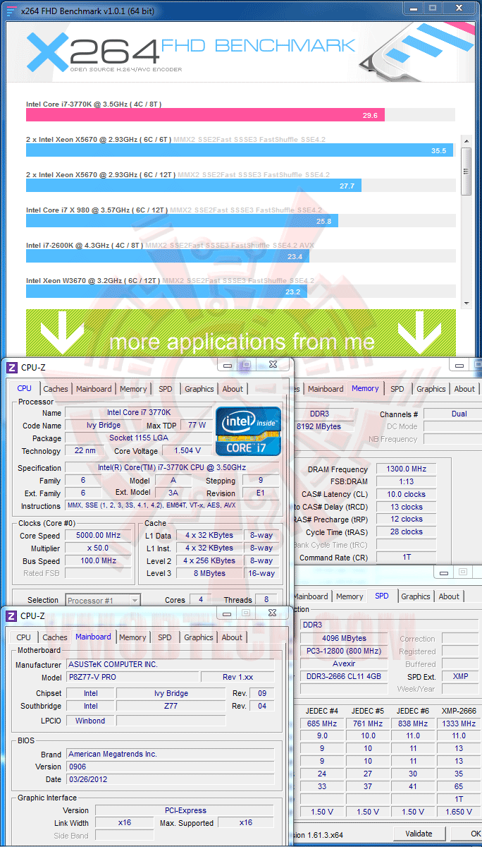 x264 ASUS P8Z77 V PRO Motherboard Review