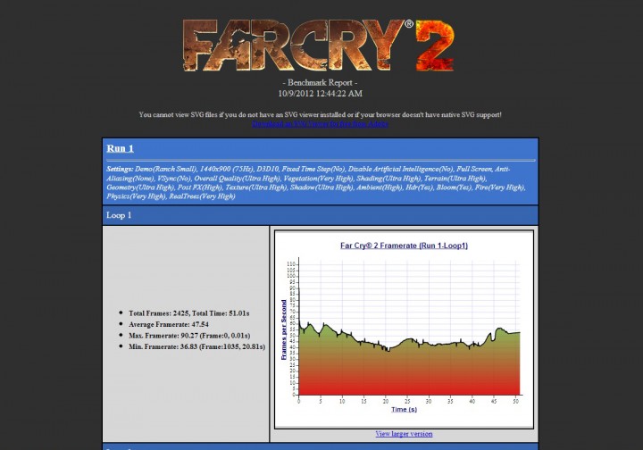 farcry2 set 720x504 ASUS F2A85 V PRO AMD FM2 Motherboard Review