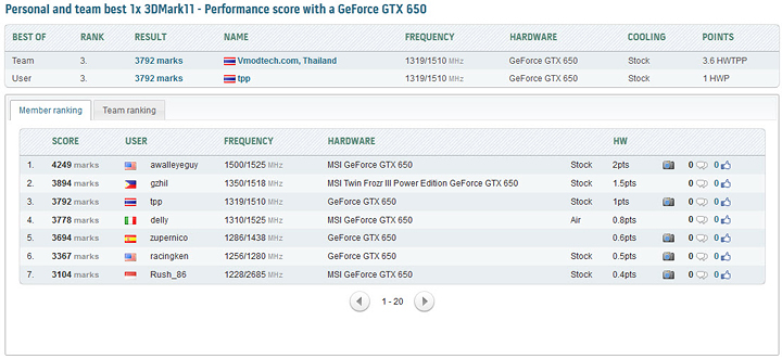 11-p-score-ranking