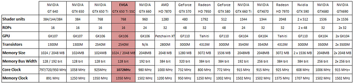 10 30 2012 9 35 27 pm EVGA GeForce GTX 650 Ti SSC Review