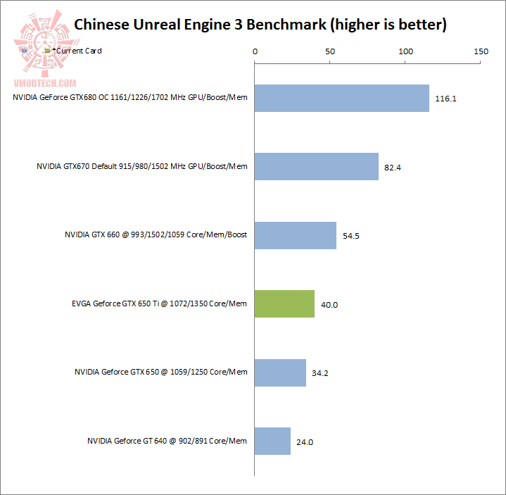 chinese EVGA GeForce GTX 650 Ti SSC Review