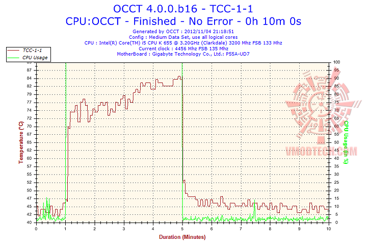 tcc 1 1 ZALMAN CNPS14X CPU Cooler Review