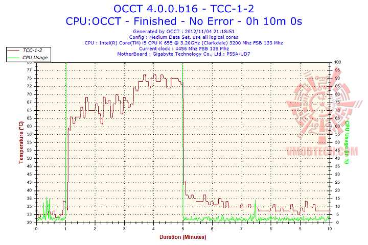 tcc 1 2 ZALMAN CNPS14X CPU Cooler Review