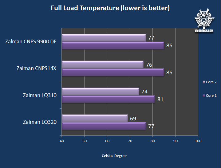 untitled ZALMAN CNPS14X CPU Cooler Review