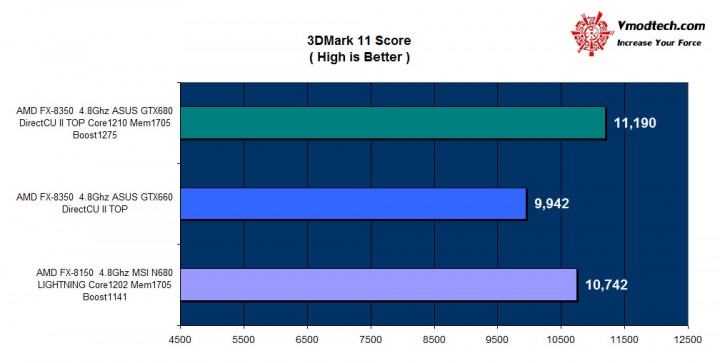 11 720x363 ASUS GTX 660TI DirectCU II TOP