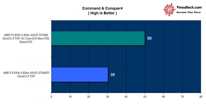 cc4 720x363 ASUS GTX 660TI DirectCU II TOP