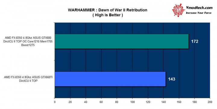 dawn of war 720x363 ASUS GTX 660TI DirectCU II TOP