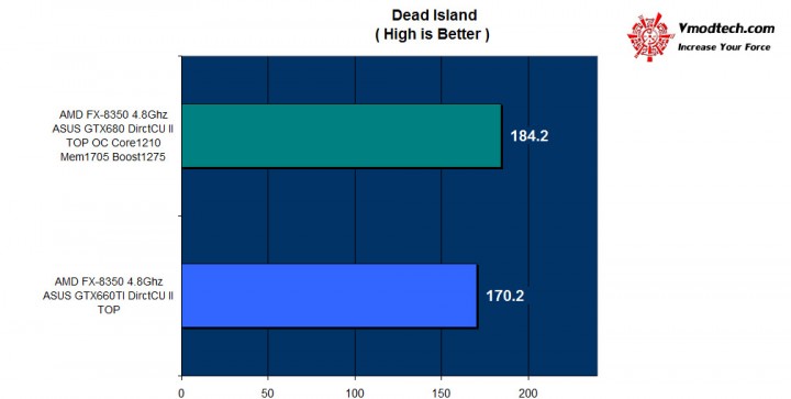 dead inds 720x363 ASUS GTX 660TI DirectCU II TOP