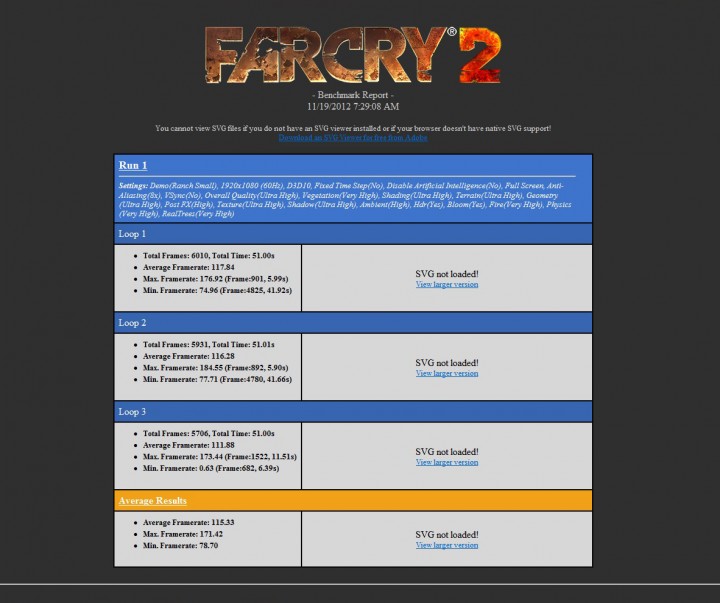 farcry21 720x603 ASUS GTX 660TI DirectCU II TOP