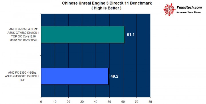 pla 720x363 ASUS GTX 660TI DirectCU II TOP