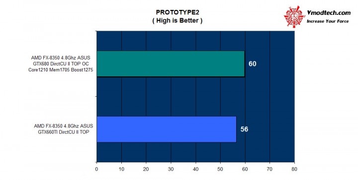 prototype2 720x363 ASUS GTX 660TI DirectCU II TOP