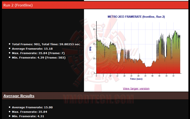 m2033 SAPPHIRE AMD FirePro™ V7900 2GB GDDR5 Professional Graphics Cards Review