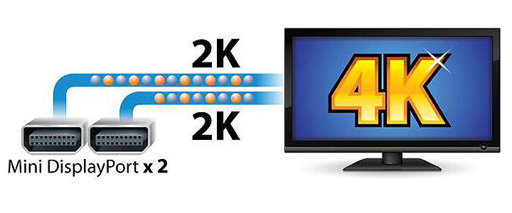 gbt 4k resolution ครั้งแรกในโลกที่เมนบอร์ด GIGABYTE Thunderbolt™ สำหรับเดสก์ท็อปพีซี สามารถรองรับความละเอียดในการแสดงภาพแบบ 4K ได้อย่างสมบูรณ์แบบ