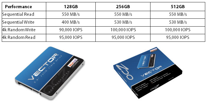 ocz vector Ascenti Resources ส่ง OCZ Vector Series 2.5 SATA lll SSD สู่ตลาด IT แล้ว