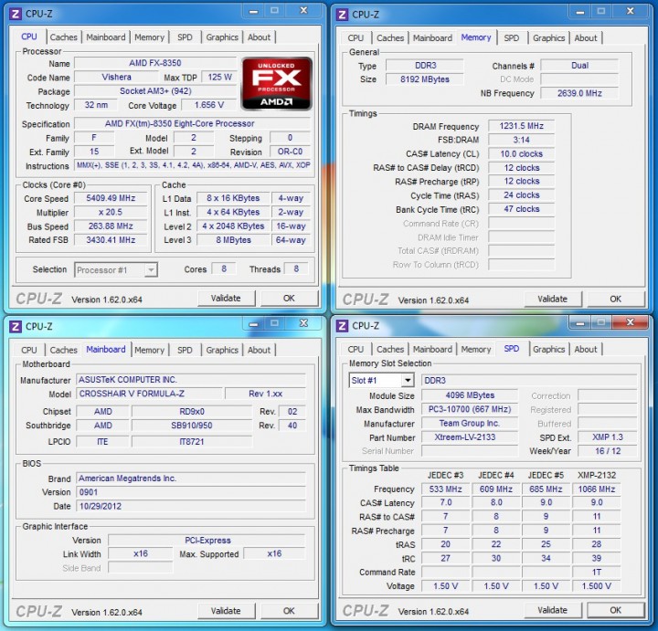 54ghz