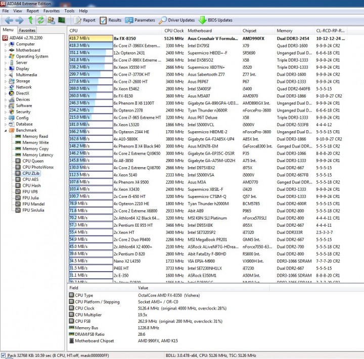 cpu zlib51 720x711 ASUS Crosshair V Formula Z