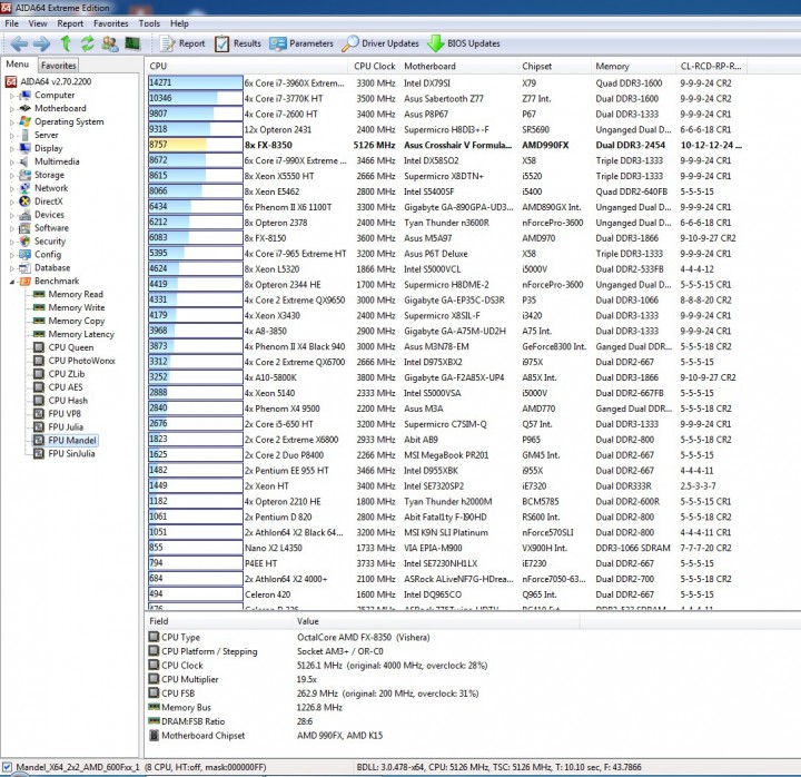 fpu mandel51 720x698 ASUS Crosshair V Formula Z