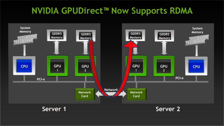 introducing cuda 5 003 NVIDIA Press Experience Day 2012 in Thailand